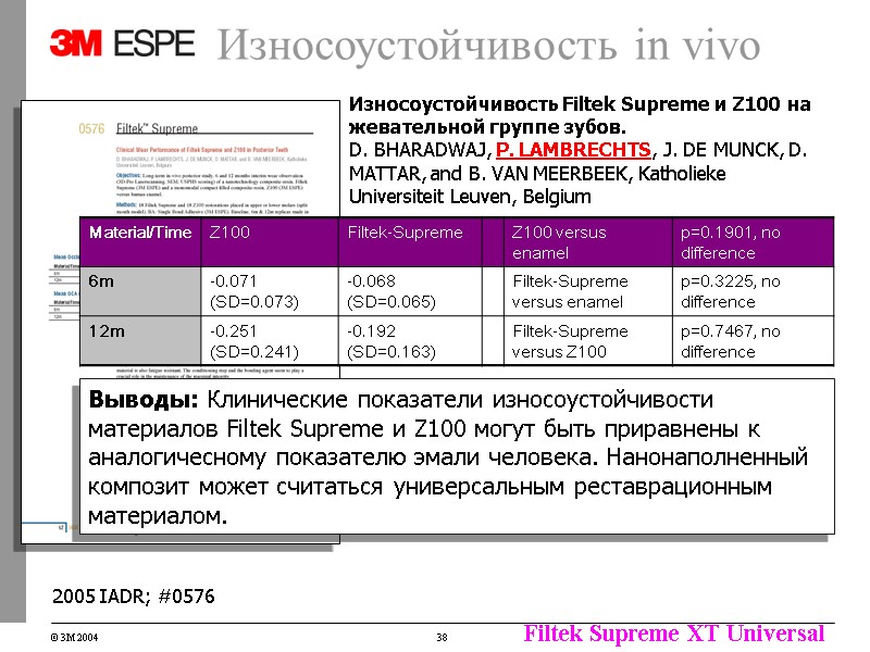 Износоустойчивость in vivo Износоустойчивость Filtek Supreme и Z100 на жевательной группе зубов. D. BHARADWAJ, Износоустойчивость in vivo Износоустойчивость Filtek Supreme и Z100 на жевательной группе зубов. D. BHARADWAJ,
